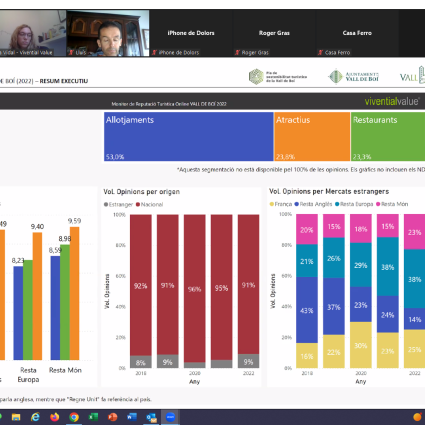 estudi reputació online Vall de Boí