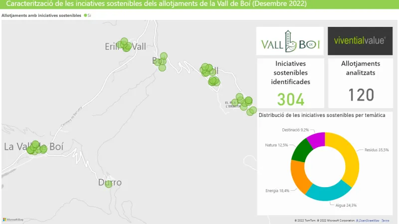 Iniciatives sostenibles allotjaments Vall de Boí Iniciatives sostenibles allotjaments Vall de Boí