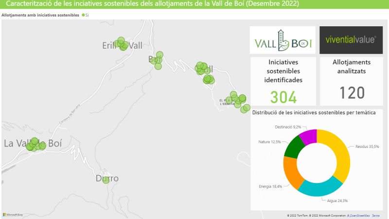 Iniciatives sostenibles allotjaments Vall de Boí